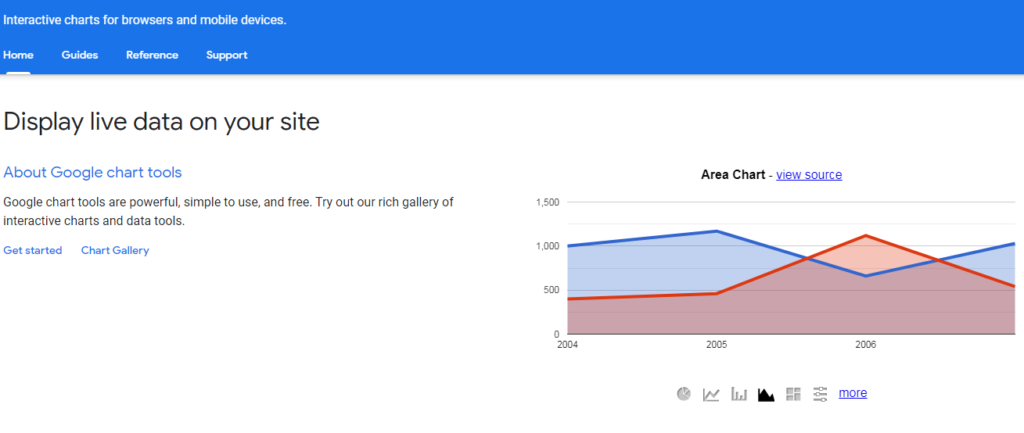 Google Chart